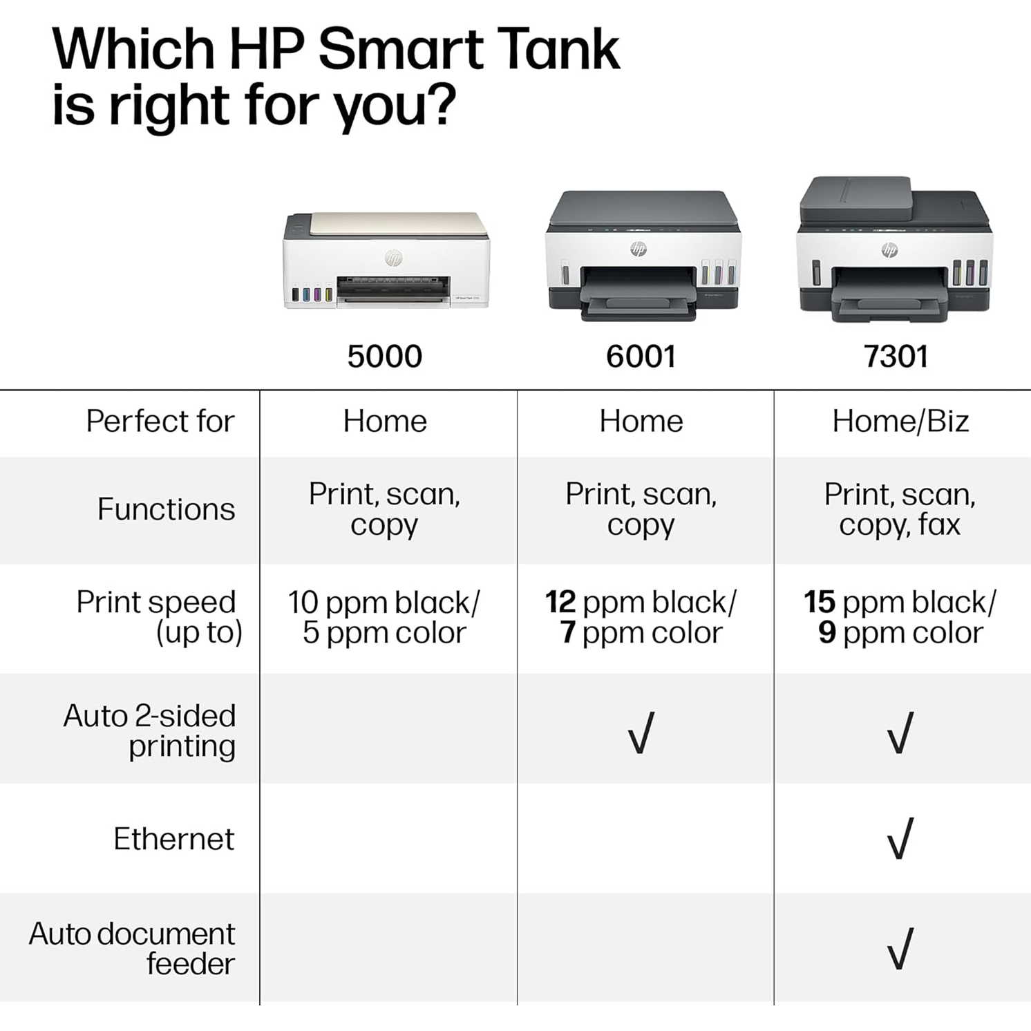 HP Smart Tank 5000 Wireless All-in-One Ink Tank Printer - Image 9