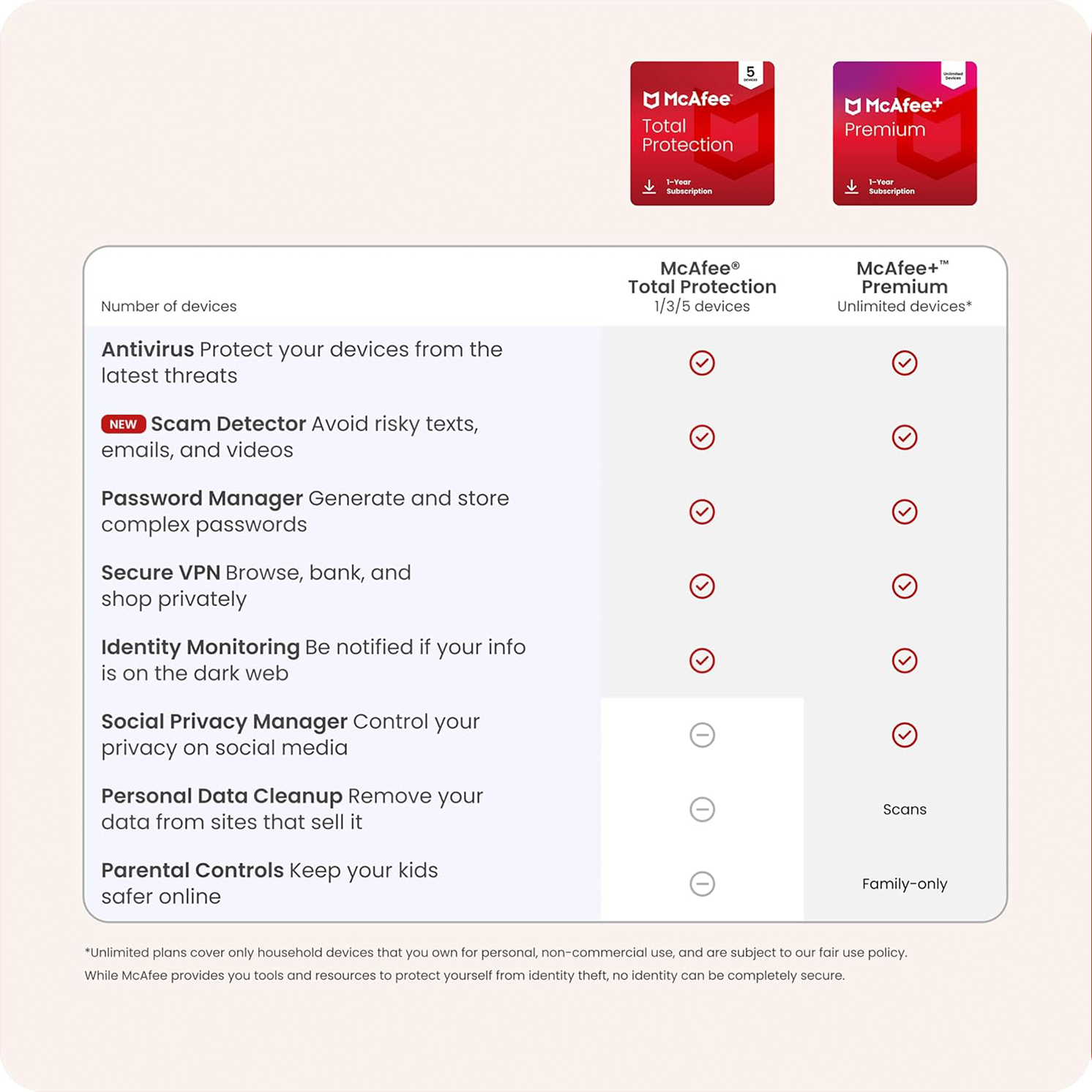 McAfee Total Protection 5-Device - Image 6